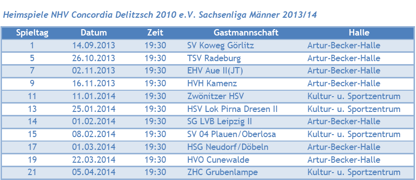 Letzter Spieltag / Vorberichte Männer: Der Görlitzer Bann ist endlich gebrochen Samstag, 07.09.2013: SV Koweg Görlitz II NHV C.