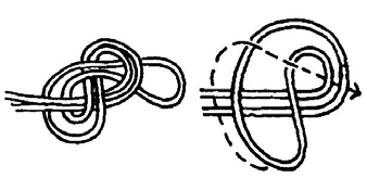 Nicht zulaufende Schlingen Rettungsschlinge (Schertauknoten) Sie ist eine Universalschlinge, die in der Grösse sehr einfach angepasst werden kann. Der Knoten ist sehr gut lösbar.