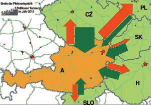 42 Wirtschaftsfaktor Verkehrsinfrastruktur Chance und Risiko für Regionen Die Prognosen bis zum Jahr 2015 für den Gütertransport von und nach Tschechien, Ungarn und die Slowakei weisen Wachstumsraten