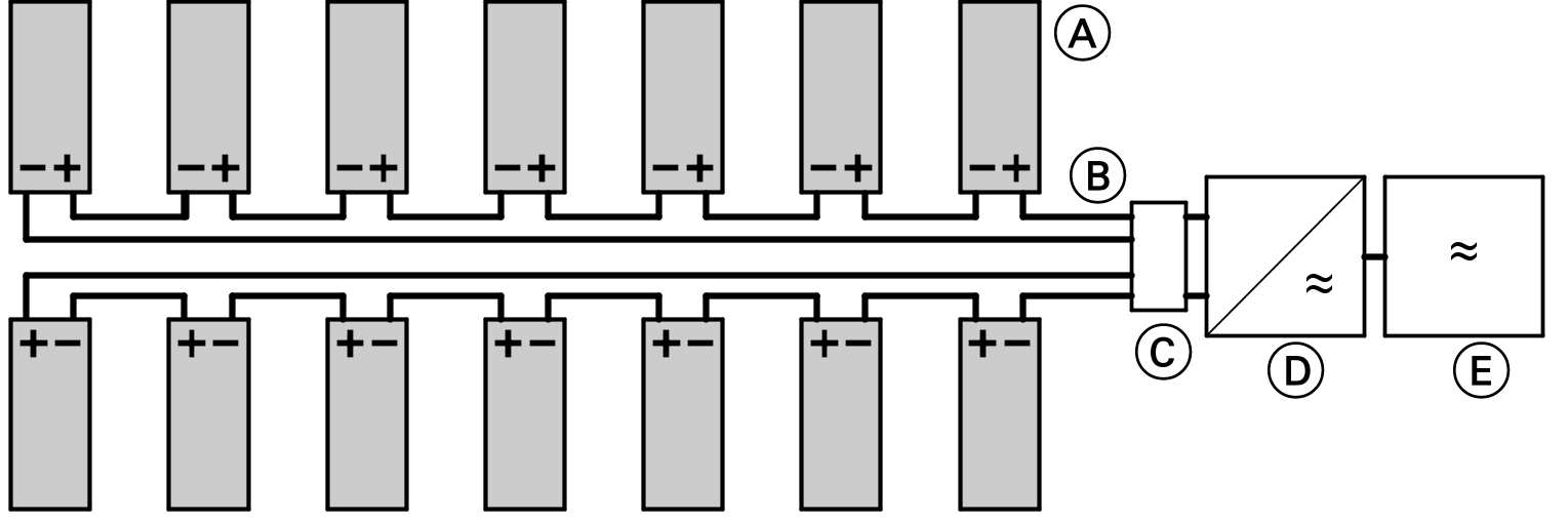 PV-Module anschließen (Fortsetzung) 4. Anschlussleitung am ersten und letzten Modul mit Leitungen des Adapter-Sets verbinden. 5. Leitungen des Adapter-Sets in Buchse der Anschlussleitungen stecken. 6.