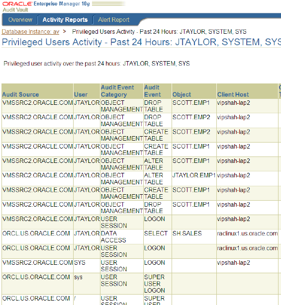 Oracle Audit Vault Berichte Out-of-the-box Audit Assessments & Eigene Berichte Mitgelieferte Berichte Aktivität privilegierter Benutzer Zugriff auf sensible Daten Rollen-Grants DDL Aktivität Login /