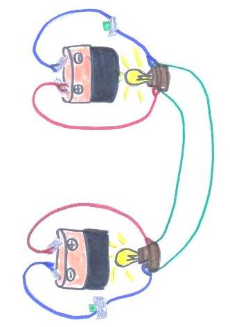 Wir bauen einen Telegrafen 2 Flachbatterien 2 Glühbirnchen mit Fassung 2 Taster 6 Krokodilklemmen 2 lange Kabel, an den Enden abisoliert So wird s gemacht: Zunächst müssen zwei Stromkreise an den