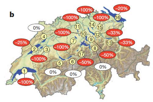 Veränderung der Vielfalt an Felchenarten