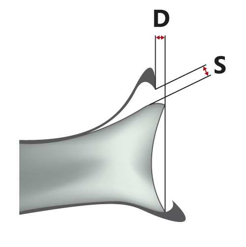 2.4 Bestimmung der LLK- Position Die Position des LLK wurde in den axialen MRT-Schnittebenen nach der von Itoi beschriebenen Methode [83] auf Höhe der maximalen medialen Dislokation sowie der