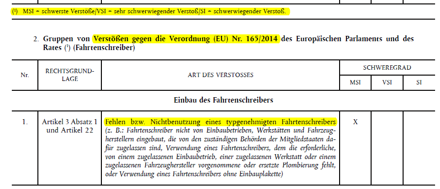 Folgen und Sanktionen Neue Verordnung über schwerwiegende Verstöße - VO (EU) 403/2016: Die Kommission muss gemäß Artikel 6 Absatz 2 Buchstabe b der Verordnung (EG) Nr.