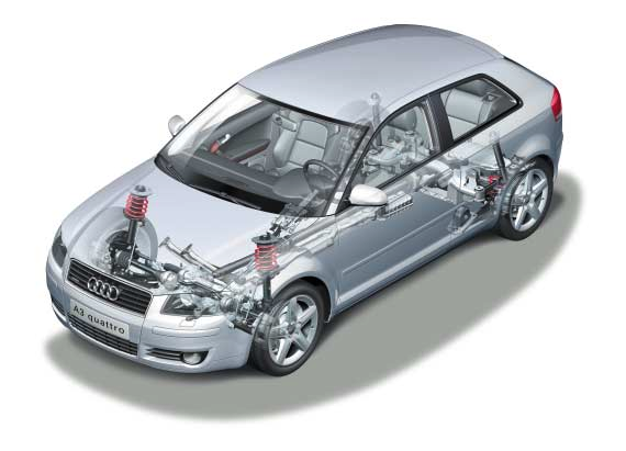 Fahrwerk Das Fahrwerk im Audi A3 04 erhält gegenüber dem Vorgängermodell mit Verbundlenker-Hinterachse eine neue Vierlenker-Hinterachse mit Einzelradaufhängung.