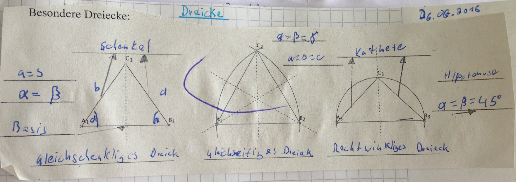 Anschließend projiziert die Lehrkraft folgende Folie mit besonderen Dreiecken an die Wand: Auf diese Weise werden drei besondere Dreiecke gezeigt und deren Besonderheiten im Plenum besprochen.