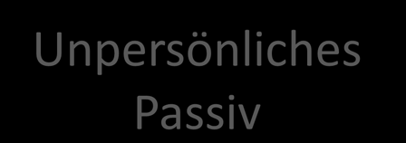 Genus Verbi: Aktiv-Passiv (Zusatz III) Persönliches Passiv Unpersönliches Passiv Derjenige, der von der Handlung betroffen ist, wird genannt. Bsp.