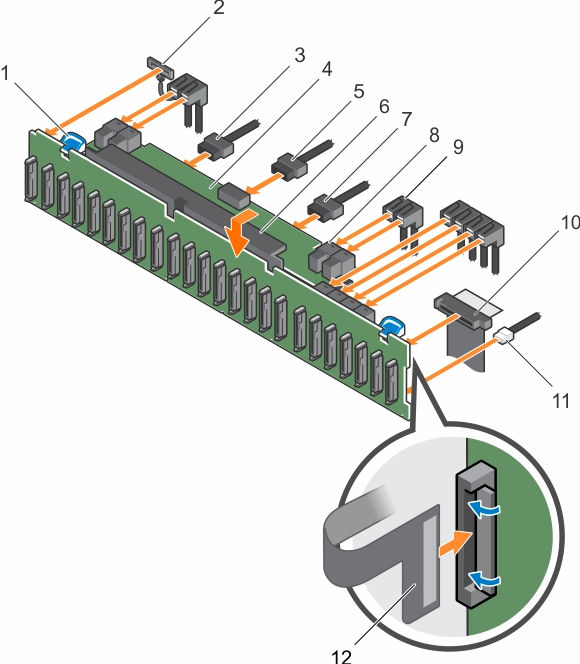 Abbildung 81. Installieren der 2,5 Zoll (x24) SAS/SATA-Rückwandplatine 1. Sperrklinke (2) 2. Kabel für linkes Bedienfeld 3. Stromkabel der Rückwandplatine 4.