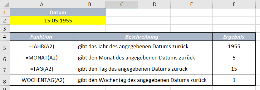 Formeln und Funktionen MS Excel 2016 Aufbau 2 Für die Funktionen HEUTE und JETZT werden keine Argumente benötigt. TAG =TAG() Gibt den Tag eines Datums als fortlaufende zurück.