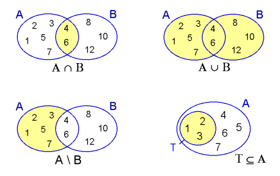 Abbildung Inhalt Der Begriff der Abbildung beinhaltet u.a. mathematische, philosophische und künstlerische Aspekte.