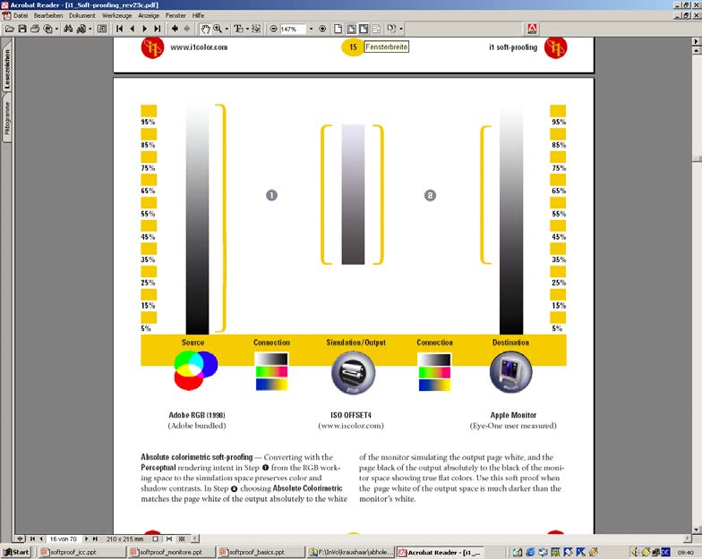 3. Flexible Farbwiedergabeszenarien Farbumfang zwischen Referenz und Zielmedium Abmusterung Ähnlich in Form und Größe Sehr unterschiedlich "Side-by-Side" Identische Farben Konsistente Farben