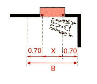 Bedienelemente und Automaten Freifläche vor Automaten Bedienelemente mit horizontalem Abstand (X) mehr als 0.