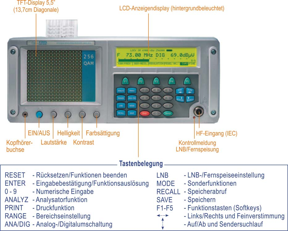 BEDIENUNG AMA 300/301 Copyright KWS-Electronic GmbH,