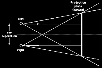 26 Stereo Rendering: Projektion (2) Parallel axis asymmetric frustum perspective projection Identische Projektionsebene für