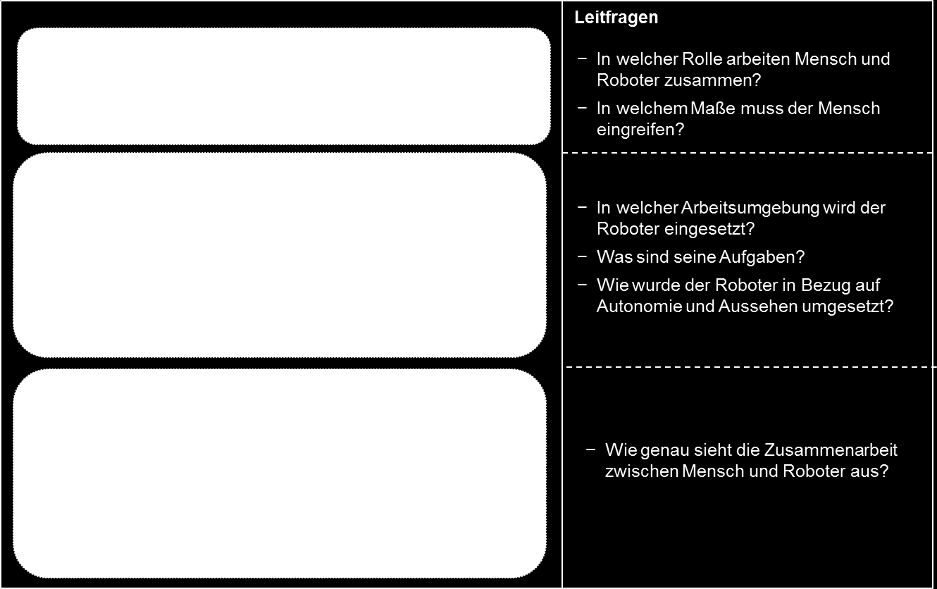 Taxonomie der