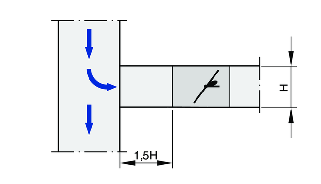 Das Abzweigen einer Strömung von einer Hauptleitung verursacht starke Turbulenzen. Die angegebene Volumenstromgenauigkeit ΔV ist nur mit mindestens 1,5H gerader Anströmlänge zu erreichen.