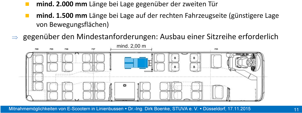 Landtag Nordrhein-Westfalen - 23 - APr 16/1062 Anlage zu TOP 1, Seite 11 Wir haben auch Empfehlungen für die Größe des Aufstellbereichs im Bus erarbeitet.