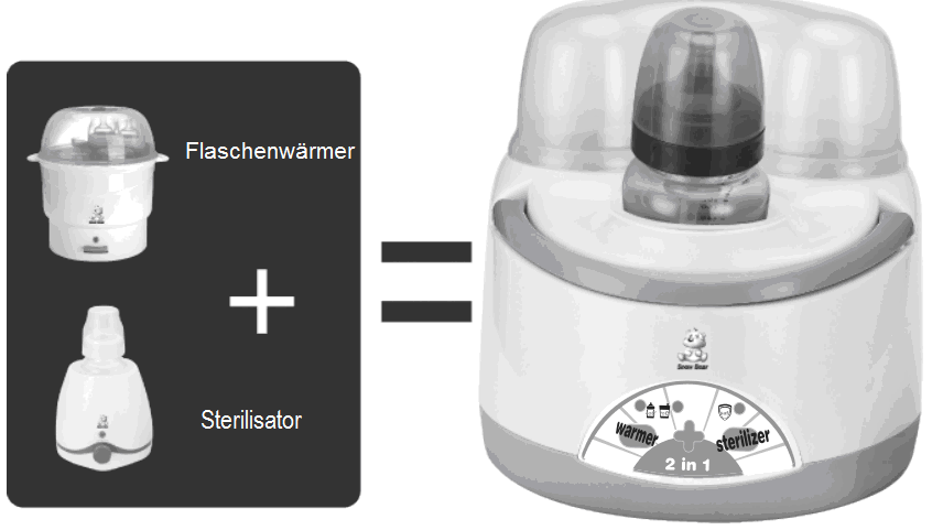 Das Gerät ZHT31 verfügt über zwei gemeinsame Funktionen: Flaschenwärmer (bis zu einer Temperatur von 40 C) Sterilisator (bis zu einer Temperatur von 70 C) HINWEISE Bitte lesen Sie diese
