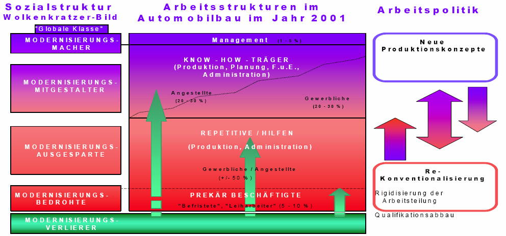 Aktuelle Herausforderungen der