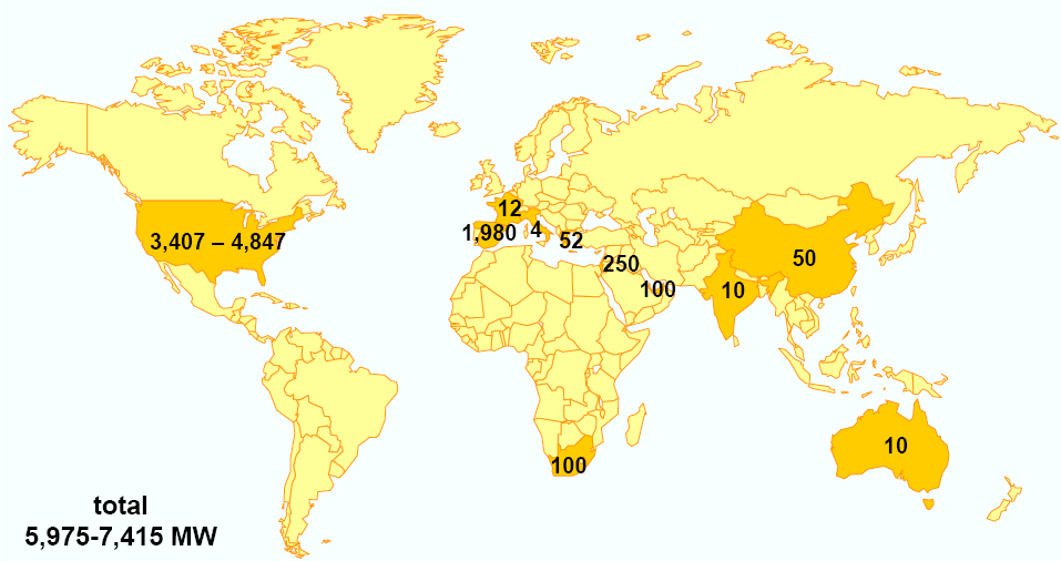 Immer mehr CSP-Kraftwerke sind in Betrieb oder in Bau CSP-Kraftwerke weltweit Stand 30. Mai 2013 in Betrieb: 2.669 MW in Bau: 2.514 MW Angekündigt: USA: 3.950 MW Spanien: 930 MW andere: 4.
