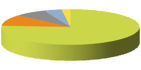 Overview Merck & Co. Company profile Merck & Co. is one of the world's largest pharmaceutical companies generating annual sales of almost USD 50bn.