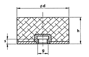 Gummi-Metall-Puffer Gummi-Metall-Puffer, Ausführung E d = Durchmesser g = Gewinde s = Gewindetiefe Material: NR weich = 43 ± 5 Shore A mittel = 57 ± 5 Shore A hart = 68 ± 5 Shore A Lagerware in 57