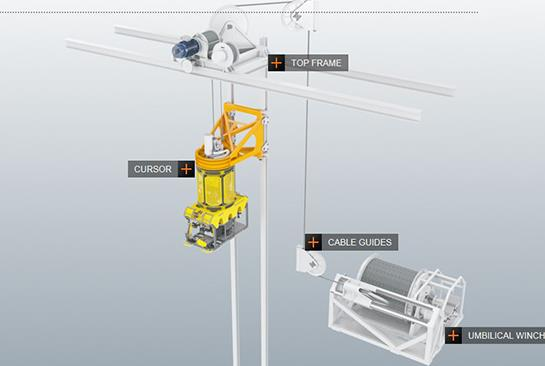 Cursor / Moonpool launched system Used in heavy seas applications ROV is