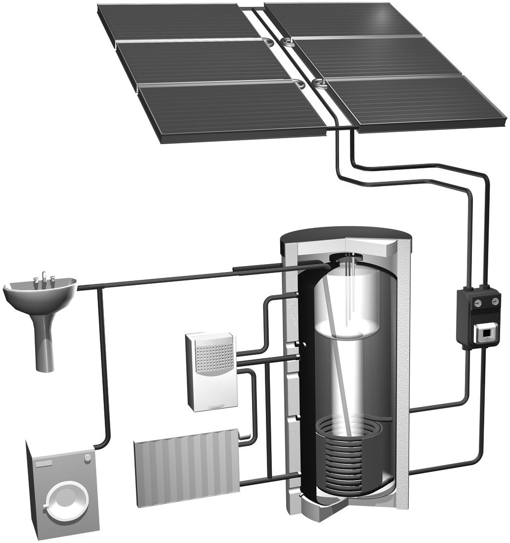 Bild 2: Schema einer Solaranlage (Quelle: Firma Selztal-Solar) Elektrische Anschlüsse Die elektrischen Anschlüsse mit ihren Leitungen sind mehrheitlich
