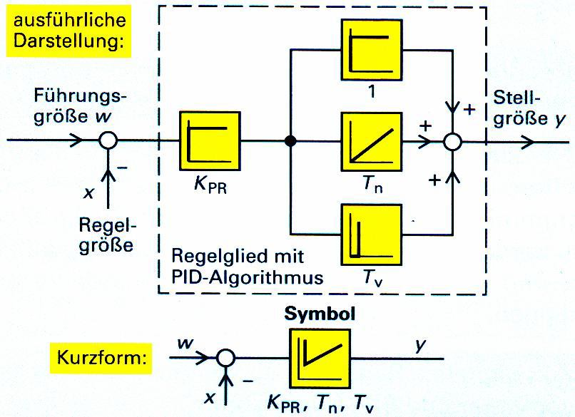 Sprungverhalten und