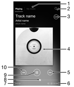 Musik Über Musik Holen Sie das Meiste aus Ihrem Walkman -Player heraus.