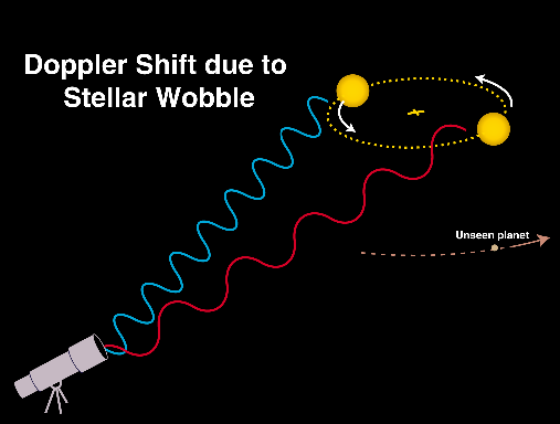 Doppler-Methode