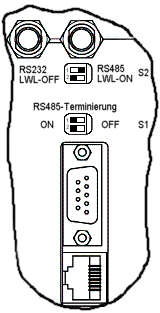 RS485-Schnittstelle Die busfähige RS485-Schnittstelle stellt eine störsicherere Verbindung als die RS232-Schnittstelle dar. Die Datenrate ist bei beiden Schnittstellen gleich.