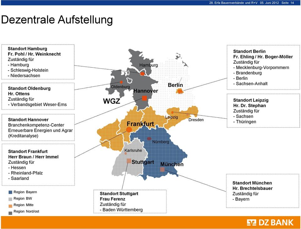 Ottens Zuständig für - Verbandsgebiet Weser-Ems Standort Hannover Branchenkompetenz-Center Erneuerbare Energien und Agrar (Kreditanalyse) Oldenburg WGZ Hamburg Berlin Hannover Frankfurt Nürnberg