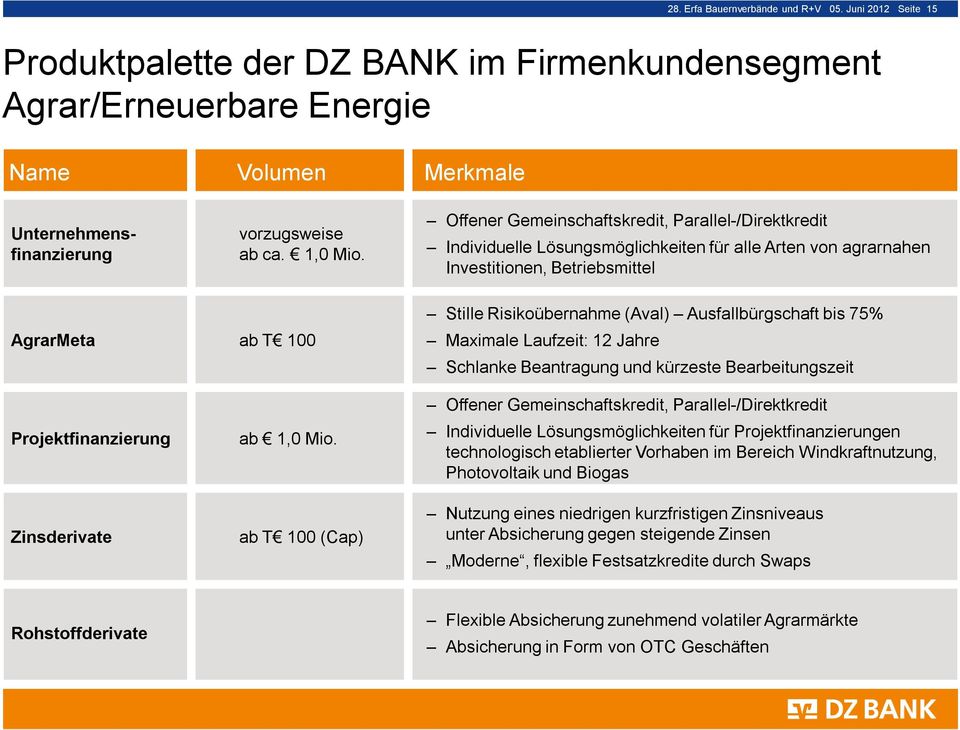 Offener Gemeinschaftskredit, Parallel-/Direktkredit Individuelle Lösungsmöglichkeiten für alle Arten von agrarnahen Investitionen, Betriebsmittel AgrarMeta ab T 100 Stille Risikoübernahme (Aval)