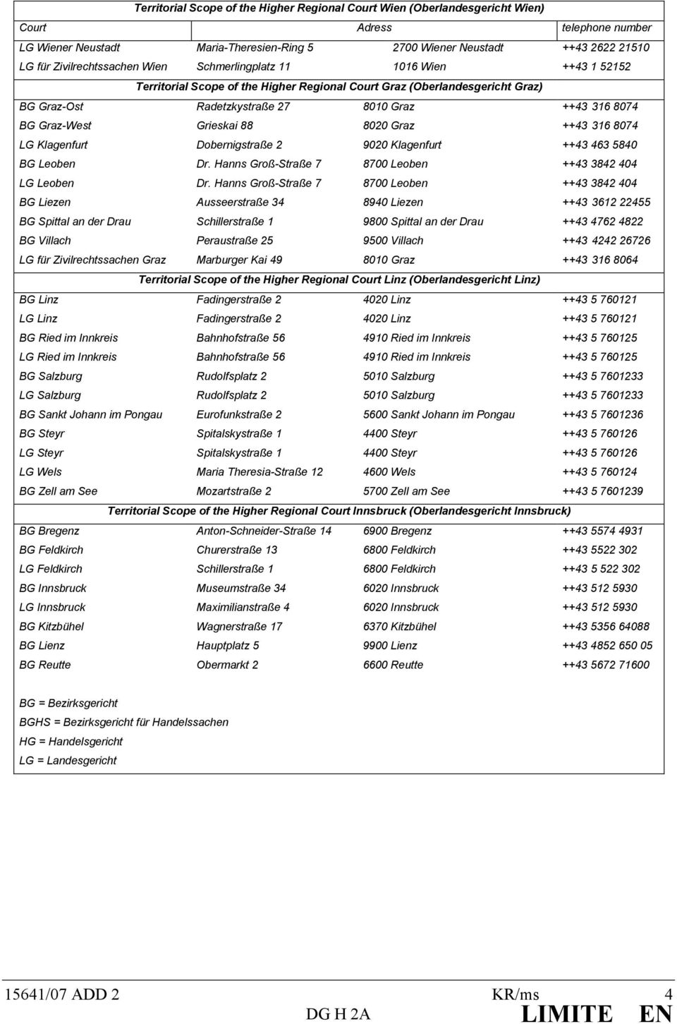 Graz-West Grieskai 88 8020 Graz ++43 316 8074 LG Klagenfurt Dobernigstraße 2 9020 Klagenfurt ++43 463 5840 BG Leoben Dr. Hanns Groß-Straße 7 8700 Leoben ++43 3842 404 LG Leoben Dr.