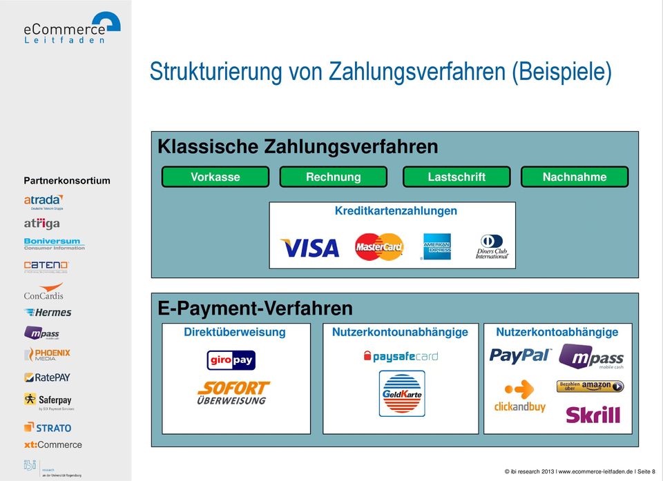 Kreditkartenzahlungen E-Payment-Verfahren Direktüberweisung