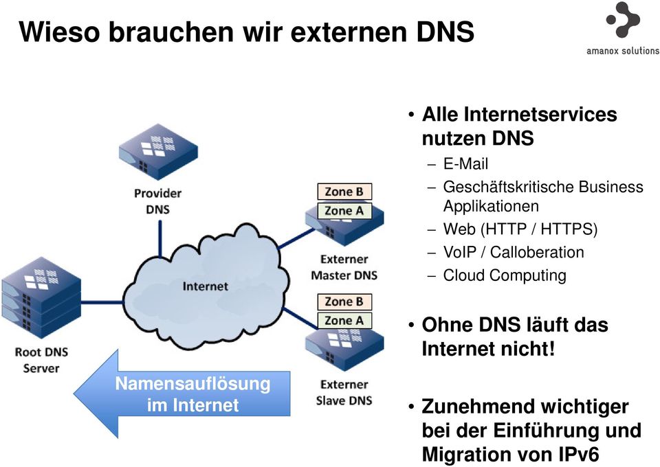 Calloberation Cloud Computing Ohne DNS läuft das Internet nicht!