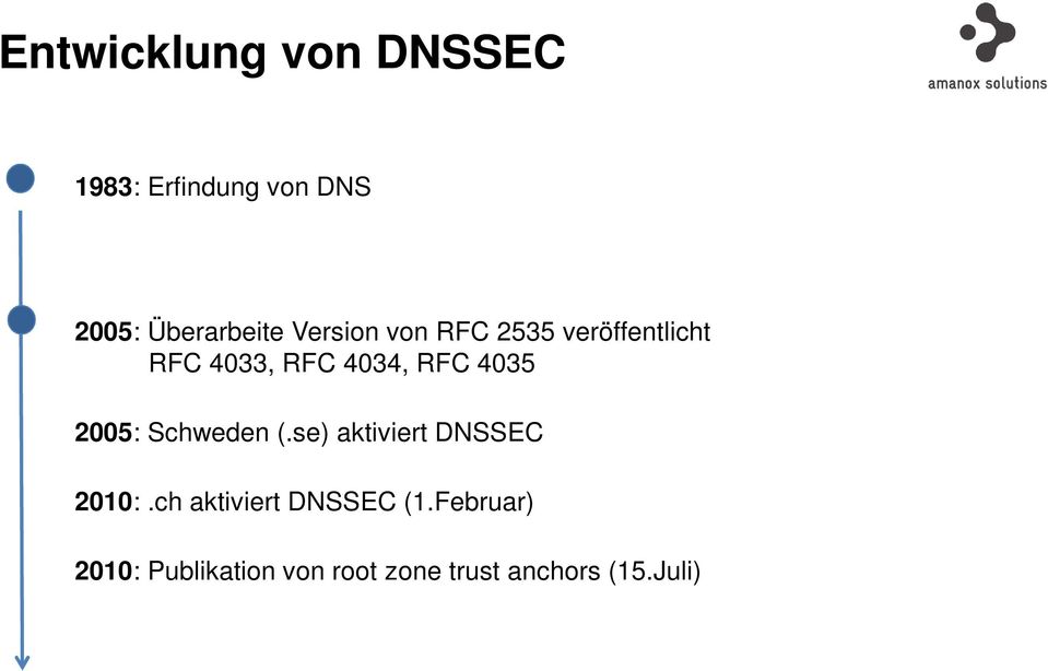 2005: Schweden (.se) aktiviert DNSSEC 2010:.