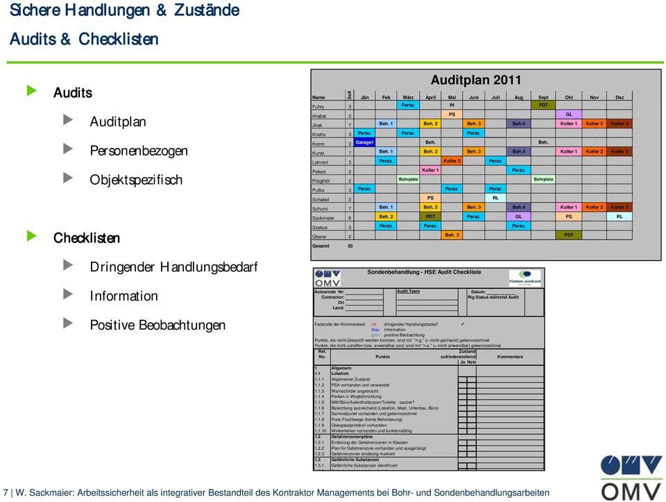 Beh. Kunst 7 Beh. 1 Beh. 2 Beh. 3 Beh.4 Koller 1 Koller 2 Koller 3 Lehnert 3 Peraz. Koller 2 Peraz. Pekert 2 Koller 1 Peraz. Pröglhöf 2 Bohrplatz Bohrplatz Putko 3 Peraz. Peraz. Peraz. Schabel 2 PS RL Schumi 7 Beh.