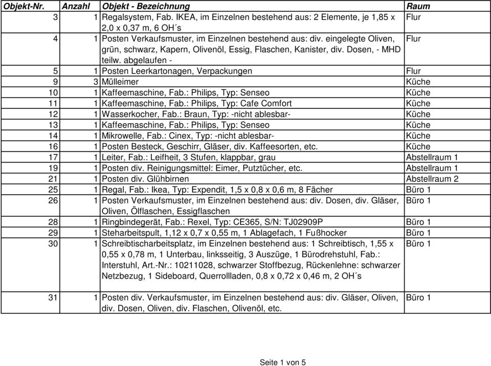 abgelaufen - 5 1 Posten Leerkartonagen, Verpackungen Flur 9 3 Mülleimer Küche 10 1 Kaffeemaschine, Fab.: Philips, Typ: Senseo Küche 11 1 Kaffeemaschine, Fab.