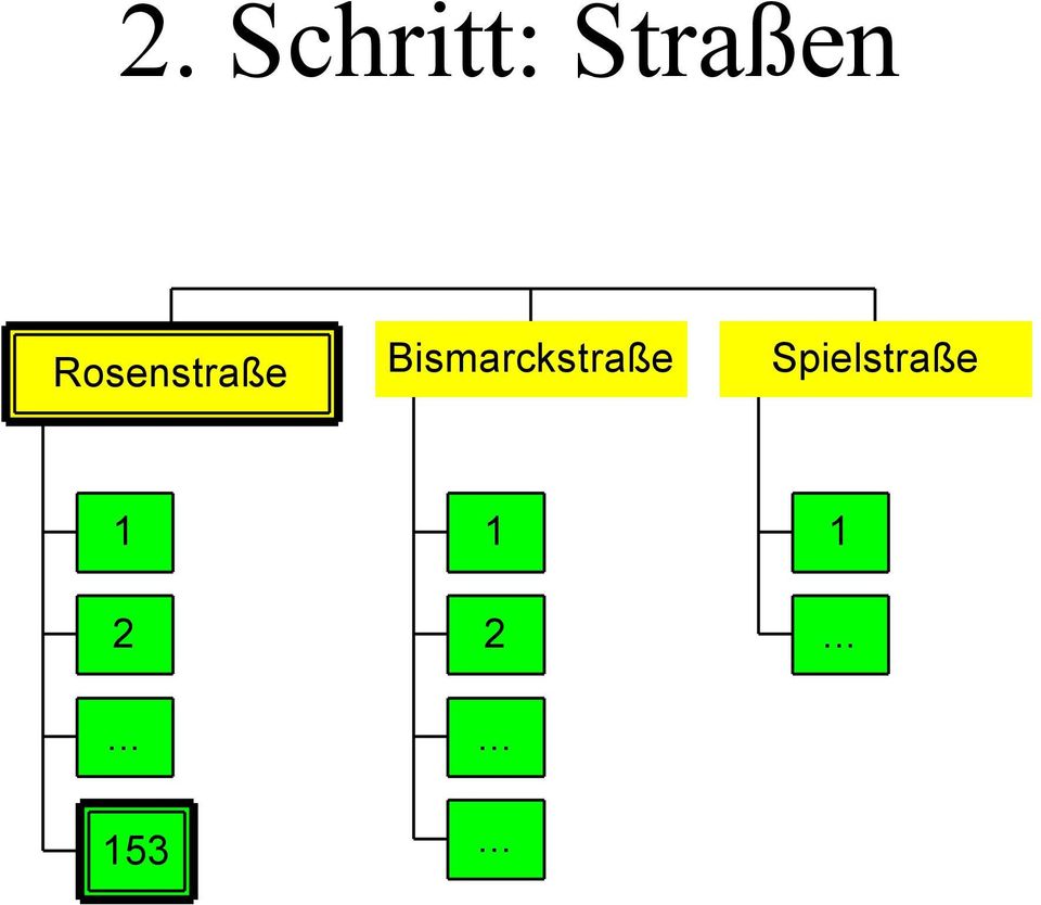 Rosenstraße