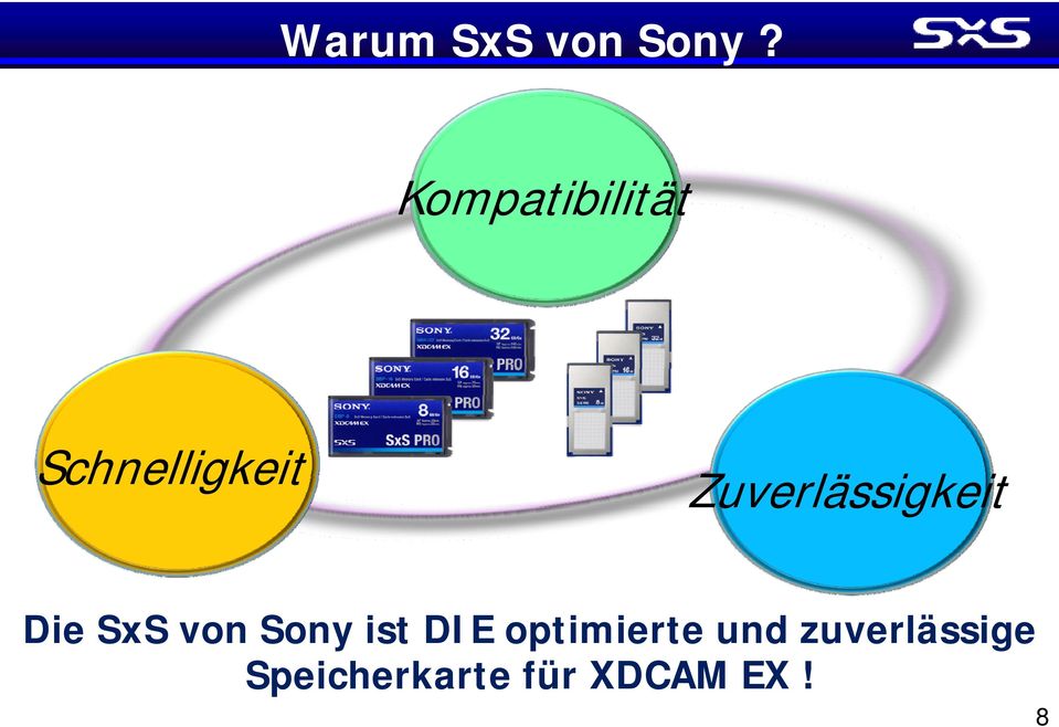 Zuverlässigkeit Die SxS von Sony ist