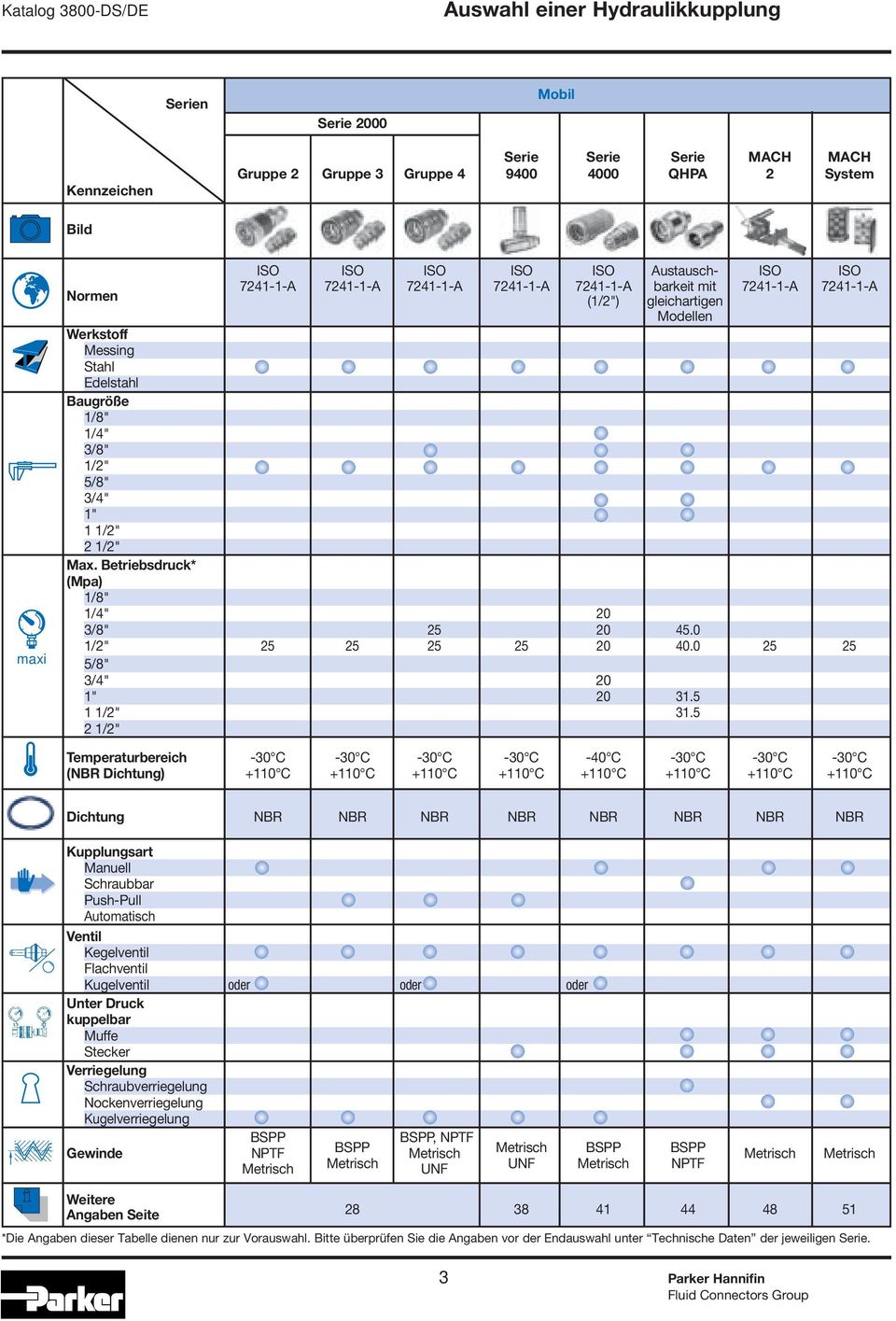 Betriebsdruck* (Mpa) 1/8" 1/4" 2 3/8" 25 2 45. 1/2" 25 25 25 25 2 4. 25 25 5/8" 3/4" 2 1" 2 31.5 1 1/2" 31.