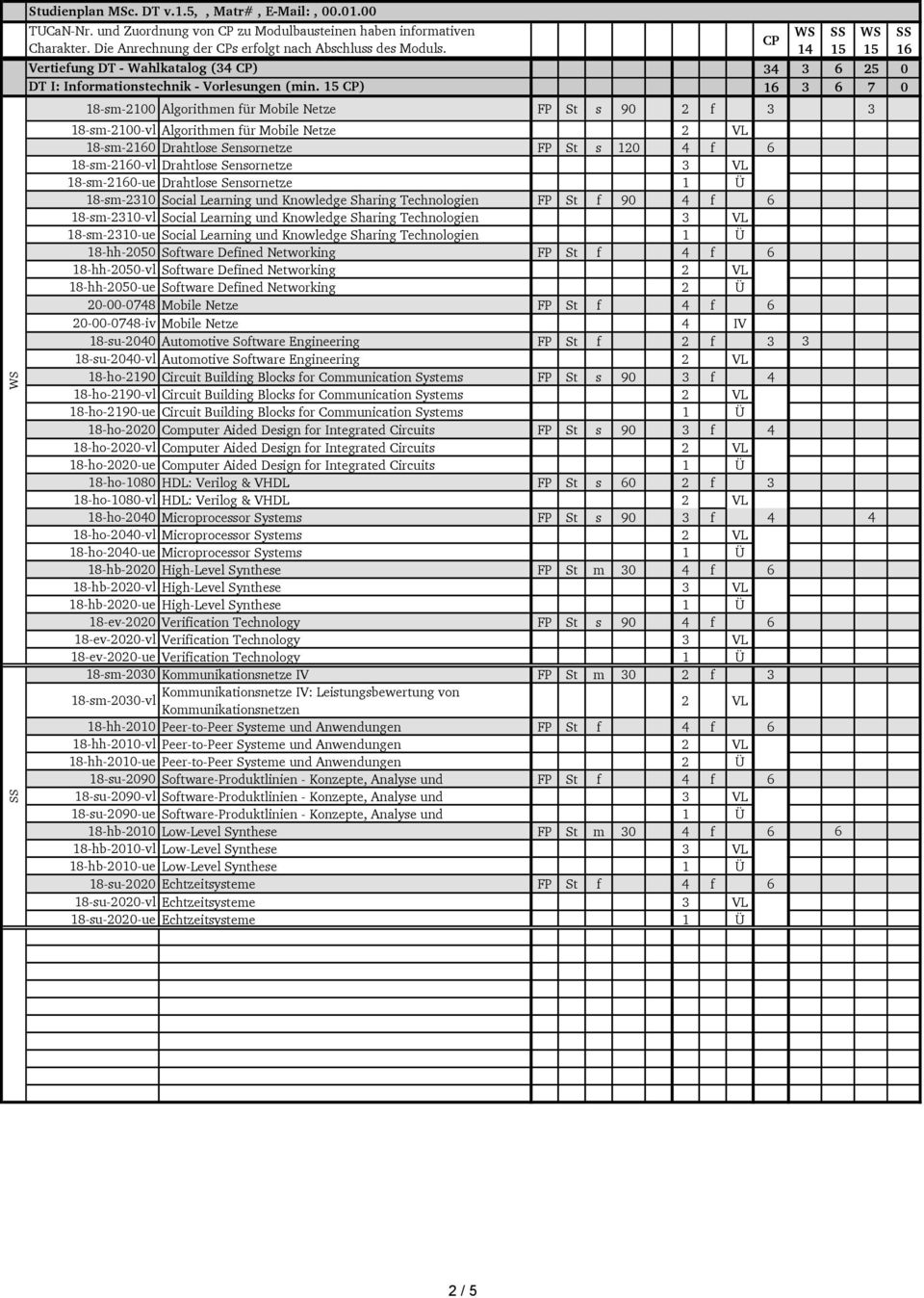 ) 4 6 25 0 6 7 0 18-sm-2100 Algorithmen für Mobile Netze FP St s 90 2 f 18-sm-2100-vl Algorithmen für Mobile Netze 2 VL 18-sm-20 Drahtlose Sensornetze FP St s 120 4 f 6 18-sm-20-vl Drahtlose