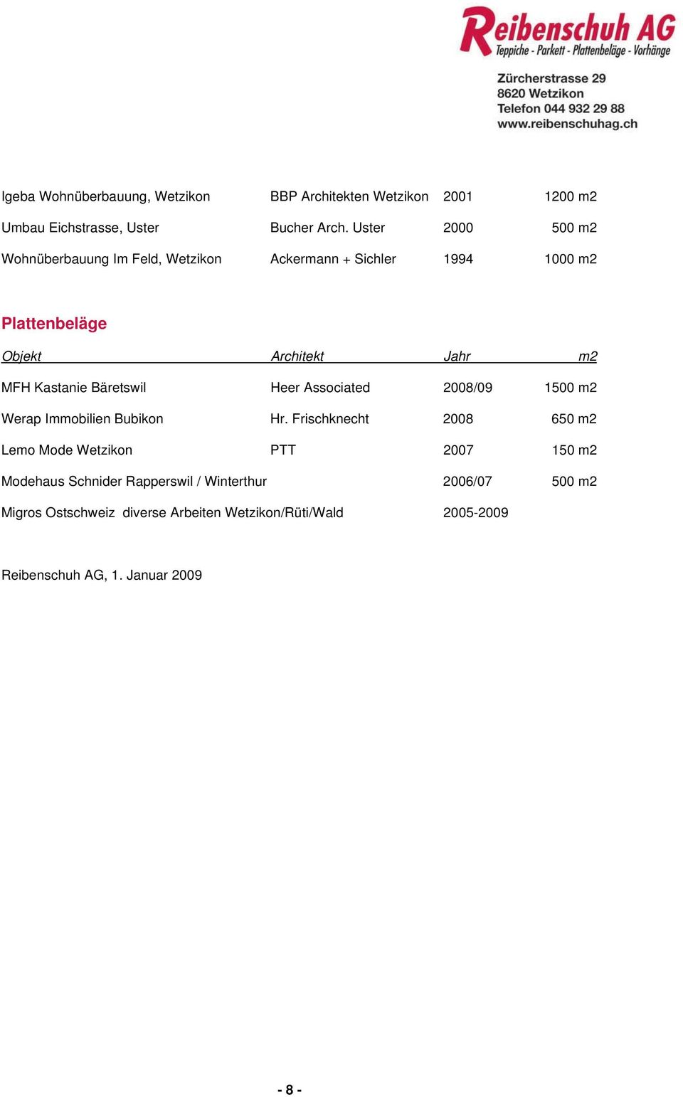 Associated 2008/09 1500 m2 Werap Immobilien Bubikon Hr.