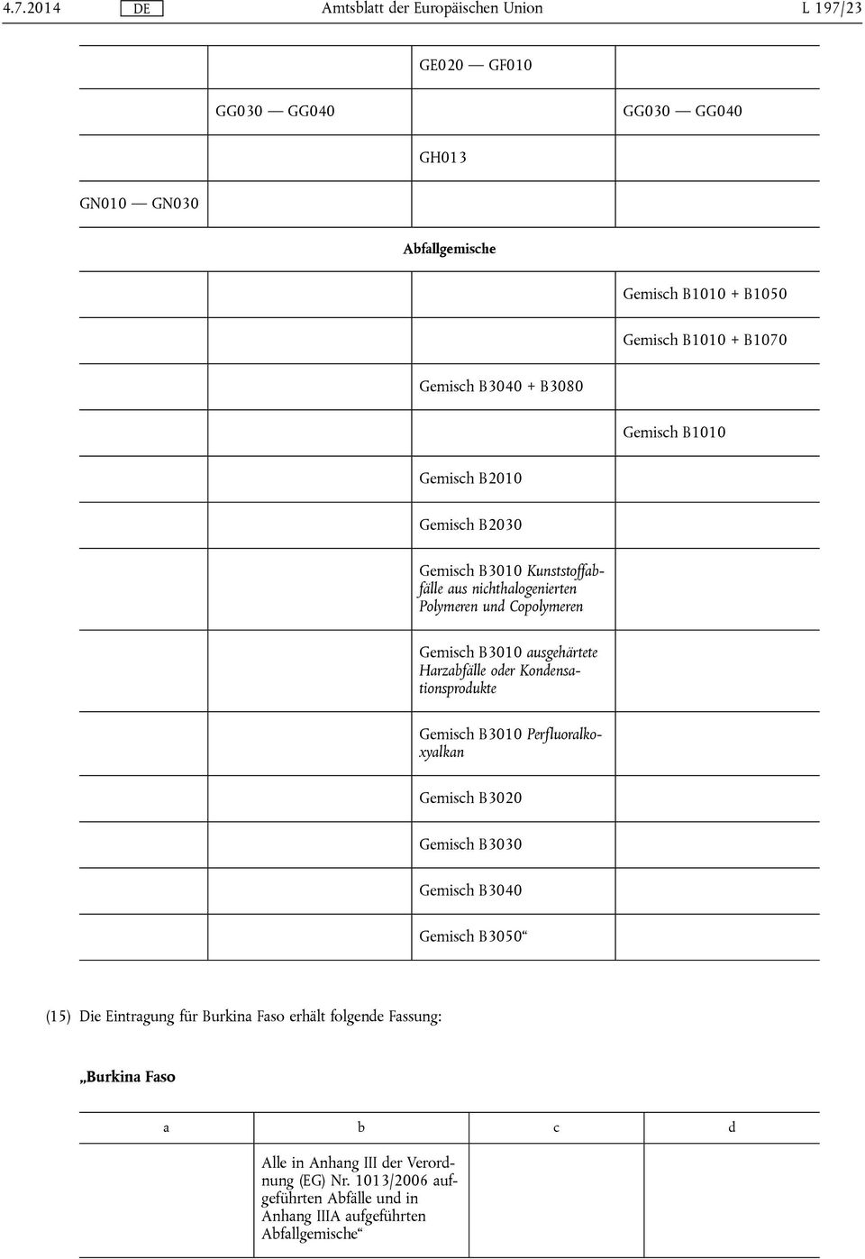 Polymeren und Copolymeren Gemisch B3010 ausgehärtete Harzabfälle oder Kondensationsprodukte Gemisch B3010