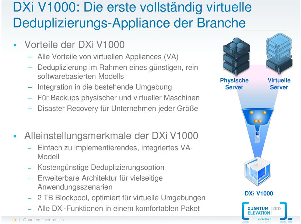Alleinstellungsmerkmale der DXi V1000 Einfach zu implementierendes, integriertes VA- Modell Kostengünstige Deduplizierungsoption Erweiterbare Architektur für vielseitige Anwendungsszenarien 2 TB