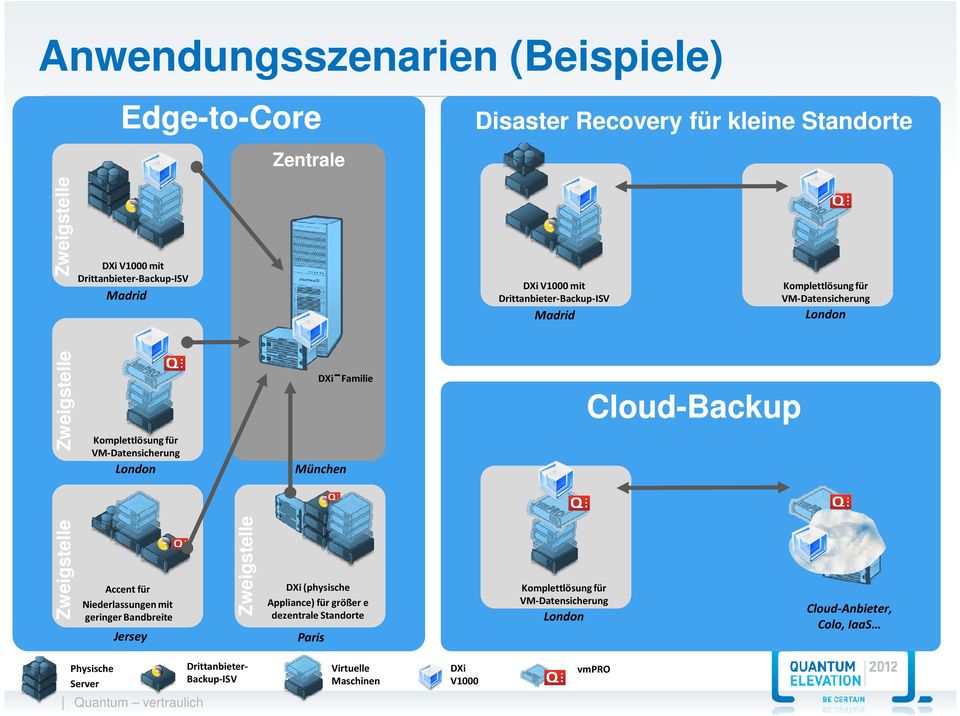 München Cloud-Backup Zweigstelle Accent für Niederlassungen mit geringer Bandbreite Jersey Zweigstelle DXi (physische Appliance) für größer e dezentrale