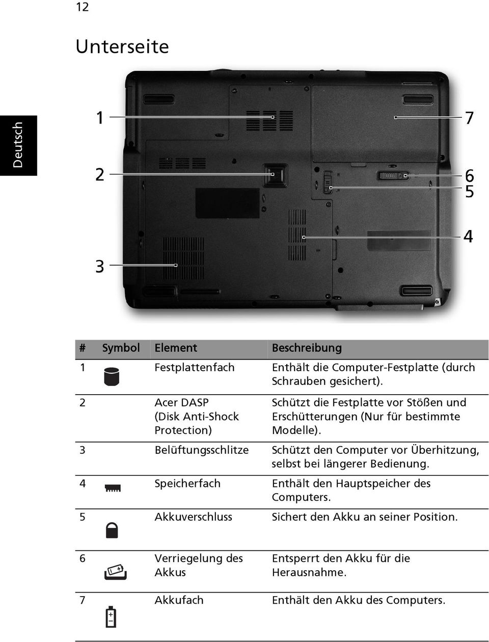 3 Belüftungsschlitze Schützt den Computer vor Überhitzung, selbst bei längerer Bedienung.